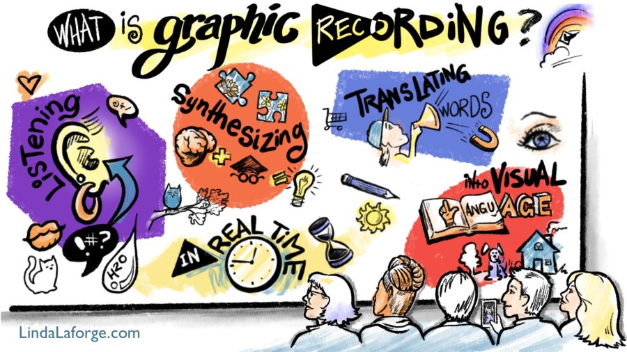 what is graphic recording sketch that says it all