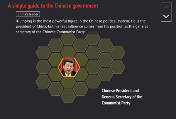 How the Chinese Government Works