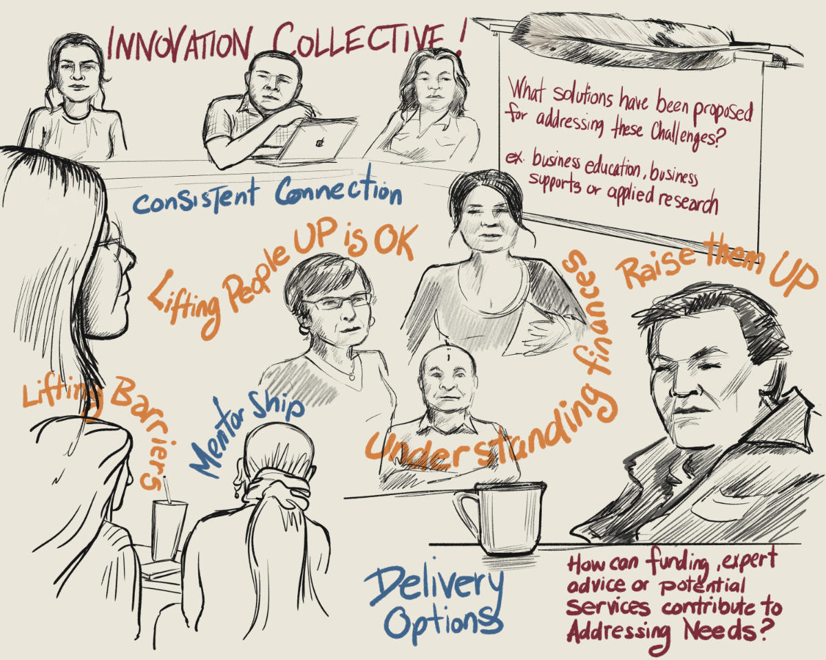 ethnographic sketch for indigenous culture and business discovery sessions, funding discussion
