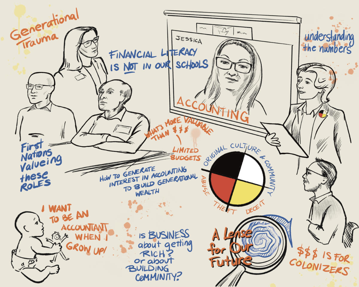 ethnographic sketch for indigenous culture and business discovery sessions