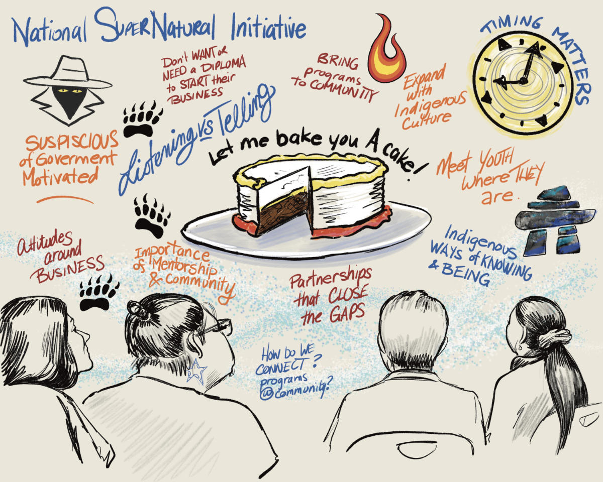 ethnographic sketch for indigenous culture and business discovery sessions